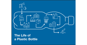 recyclabilité des produits en plasturgie